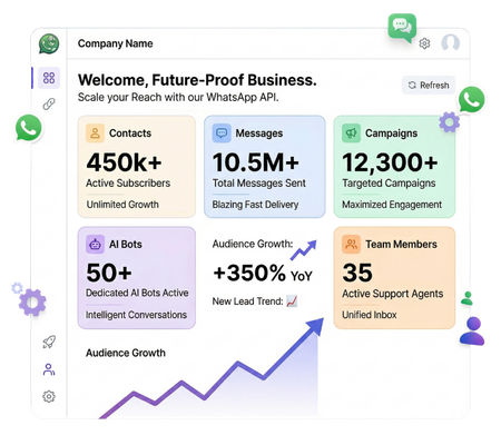 WhatsApp Bot Automation Dashboard and Smart AI Chatbot Illustration